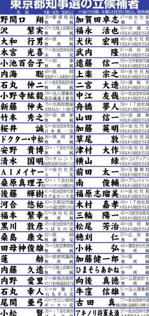 小池知事「私は子どもを産めなくなったが…」子育て世代との会合で支援策に込めた思い訴える