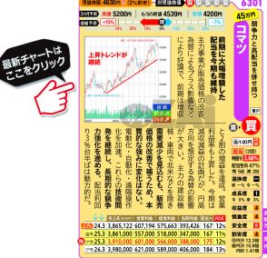 【日本株】2024年・夏の「おすすめ高配当株」を紹介！利回り4％超で株主還元を強化中の「AOKIホールディングス」、利回り3.6％で業績好調の「コマツ」に注目！