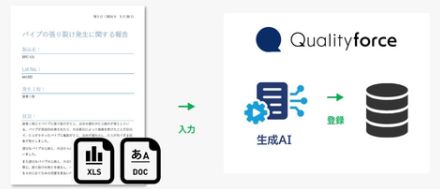 図研プリサイト、過去のトラブル事例を有効活用する再発防止システム「Qualityforce」を強化