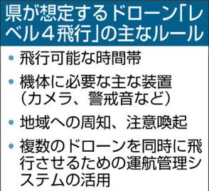 ドローン「有人地帯の目視外飛行」へルール策定　福島県、国家戦略特区に指定