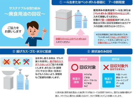 カクヤス「廃食用油の回収サービス」を一般家庭と飲食店対象に首都圏で開始、回収すると一斗缶は税込110円、ペットボトルは税込3円を購入金額から差し引きで買取り、廃食用油は燃料などに再資源化