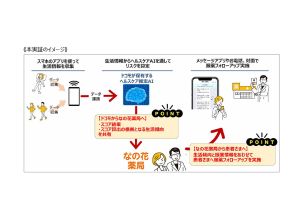 ドコモとメディシス、ヘルスケア推定AIを活用した服薬フォローアップの実証事業を開始