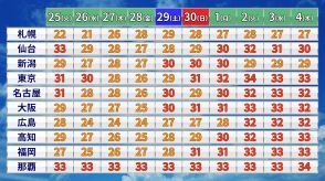 全国すべての地方に「高温に関する早期天候情報」　熱中症に注意を