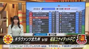 【福島ユナイテッドFC】寺田監督に白星の誕生日プレゼント　3位浮上でJ2自動昇格圏内が目前