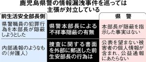 本部長「隠蔽」否定も…信頼回復の道険しく　鹿児島県警の漏洩事件