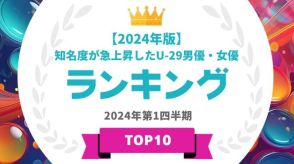 大西流星＆高橋文哉、知名度が急上昇したU-29男優・同率1位　女優部門はフリーアナ・森香澄