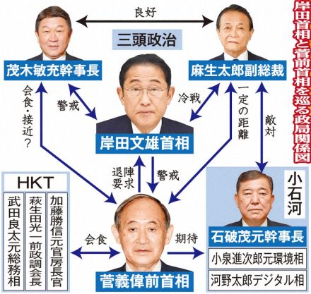 菅前首相が“のろし”　岸田降ろしが加速　“本命”探しへ「HKT」らと会食繰り返す