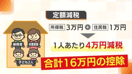 6月スタート“定額減税”で給与明細は！？物価高の負担減となるか…街からは「助かる」「仕組み難しい」の声