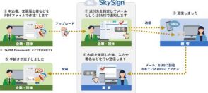 スカイコム、電子契約サービス「SkySign」に申し込み・変更などのオンライン手続きができる機能を追加