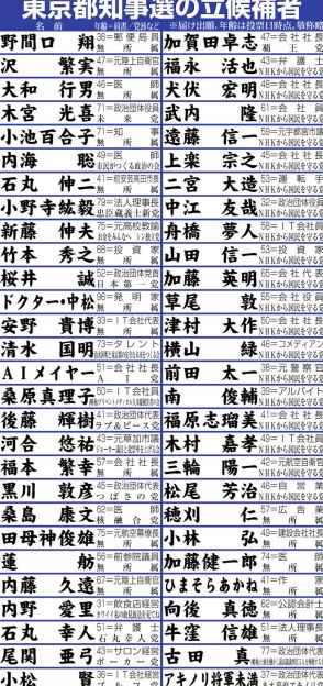 “ほぼ全裸ポスター”候補の出席めぐり怒声「一緒にされたくない」「おまえが帰れ」討論会騒然