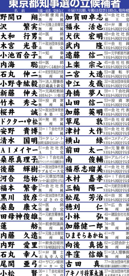 “ほぼ全裸ポスター”候補の出席めぐり怒声「一緒にされたくない」「おまえが帰れ」討論会騒然