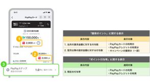 ミニアプリ「PayPayカード」、トップ画面に付与予定のPayPayポイントを表示可能に