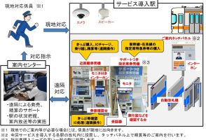 JR東海、東海道本線静岡エリアへ「お客様サポートサービス」導入