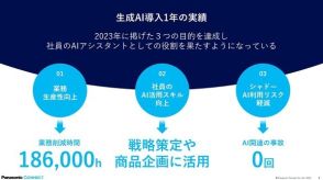 「生成AI導入1年で労働時間を18.6万時間削減」パナソニックコネクト