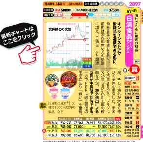 【株主優待】2024年・夏の「おすすめ優待株」を紹介！ 今年から株主優待を新設したセブン＆アイHD、自社オンラインストアで優待品を選べる日清食品HDに注目！