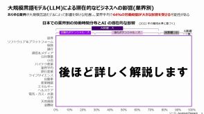 アクセンチュア予測「生成AI4つの革命」、労働の4割超と生活が激変するワケ