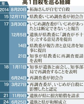 高1自殺訴訟 遺族と鹿児島県が和解　学校対応を問題視、鹿児島地裁が異例の和解勧告書「再発防止策の継続と不断の検証が県の責務」