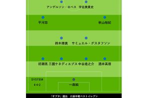 J1リーグ「前半戦ベストイレブン」、データ会社が選出　G大阪から宇佐美ら最多4人…新戦力が台頭