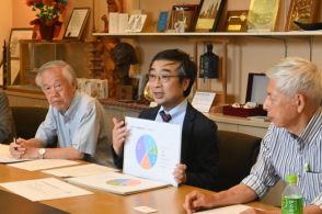 「核廃絶すべき」が大半　長崎原爆資料館の外国人来館者アンケート　市民団体が初めて実施