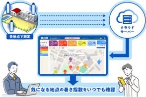 「タニタ暑さ指数管理サービス」を法人向けに提供開始