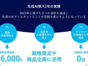 「製造業らしい活用」が増加　パナソニック コネクトの生成AI全社導入の経過報告