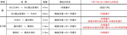 国道470号 能越道・のと里山海道、7月17日12時から対面通行に。別所岳SA 金沢方面のトイレも利用可