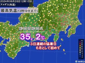 静岡で3日連続の猛暑日　6月としては統計開始以来初めて　熱中症に警戒