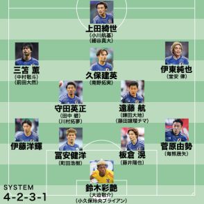 【W杯最終予選｜識者推奨のメンバー26人】「伊東純也は復帰するはず」。3バックの場合、三笘をシャドーで起用すべき理由とは？