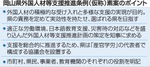 【独自】岡山県議会 外国人支援へ独自条例　議員発議方針、人材受け入れ促進