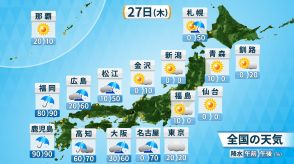 西～東日本に雨雲広がる　九州では非常に激しい雨も　あす(金)は広い範囲で大雨のおそれ　北海道も急な雨に注意