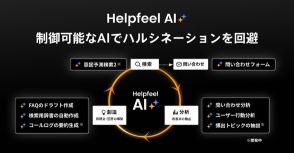 制御可能なAIで正確な情報を提供する「Helpfeel AI」