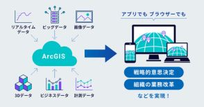 NTTテクノクロス、地理空間情報システム「ArcGIS」を活用したシステム開発を強化