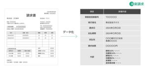 ラクス、受領した請求書の処理を効率化するクラウドサービス「楽楽請求」