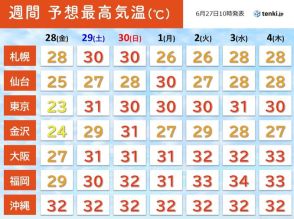 週末からは10年に一度レベルの暑さ　連日の熱帯夜も　熱中症に十分注意