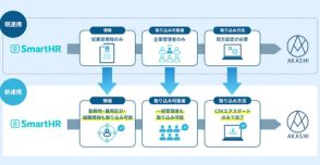 ソニービズネットワークスの勤怠管理システム「AKASHI」、人事労務クラウド「SmartHR」との連携機能を強化