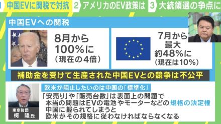 EVは覇権争いに 米「中国EVに100％の関税を」絶対に阻止したい中国の“標準化”