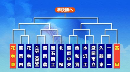 【速報】[岩手]夏の高校野球岩手大会組み合わせ決まる