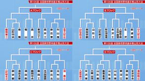 【山形】夏の高校野球山形大会組み合わせ。ブロックごと詳細