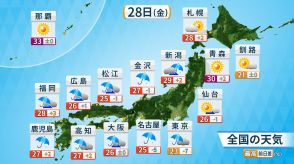 きょう(金)の天気　東・西日本は大雨に警戒　九州北部は午前中に「線状降水帯」発生のおそれも　北日本は晴れて気温上昇　真夏日予想も
