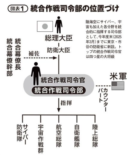 「統合作戦司令部」設立で自衛隊の戦い方はどう変わる？　ついに始まる「70年目の大改革」を『シン・ゴジラ』のケースでプロが解説！