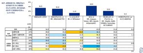 EC実施の中小企業、自社ECを持たない理由は「コストが高い」「集客に不安がある」が3割超。「社内に人材がいない」も2割超