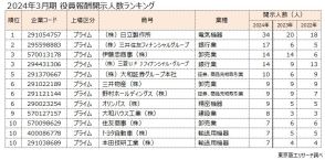 2024年3月期決算 上場企業 「役員報酬 1億円以上開示企業」調査【6月27日現在】