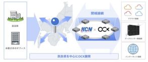 BBIX、「KCNデータセンター」にネットワークサービス「OCX」の接続拠点を開設