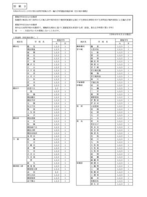 神奈川県公立高、9/1付の転編入学…県立130校・市立14校