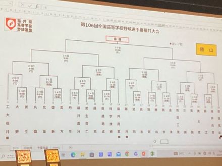 夏の高校野球県大会組合せ決まる 春の覇者工大福井が北陸と同じゾーンに