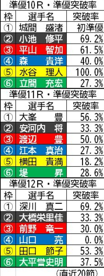 【からつ（モーニング）一般】〝超〟大物水谷理人はデータも規格外