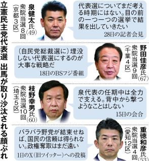 立民・泉代表、続投へ意欲と不安　３０日で任期満了まで３カ月　野田氏、枝野氏ら待望論も