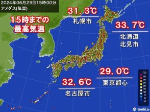 札幌で今年初の真夏日　東京都心や名古屋は不快指数「高」　明日も札幌は真夏日予想