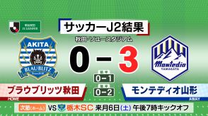 J2奥羽本戦 秋田と山形の対戦はモンテディオ山形が3得点を上げ快勝