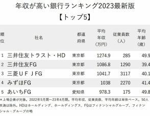 年収が高い銀行ランキング2023最新版【トップ5】3メガバンクの順位に「異変」